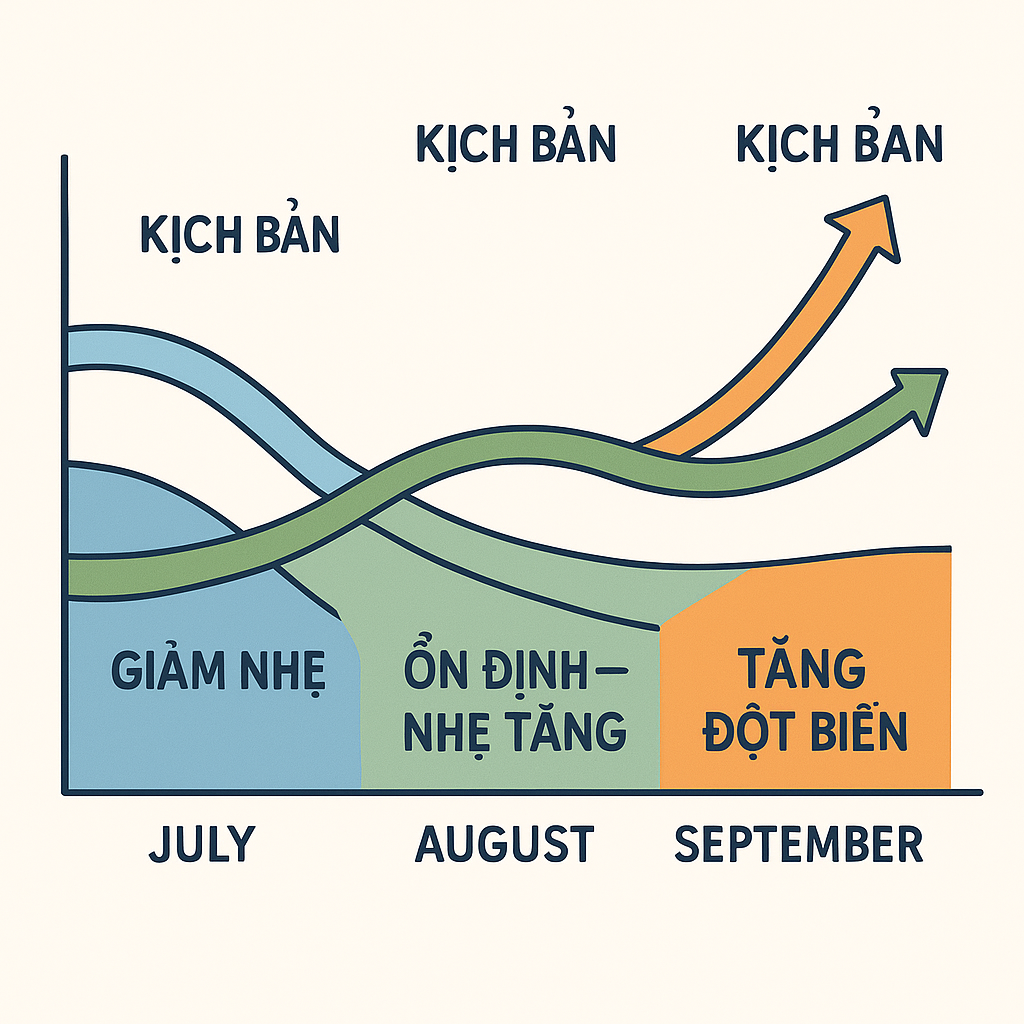 Thị trường SPHC-PO 2025: Xu hướng giá & dự báo cung – cầu từ góc nhìn Đài Tín Steel
