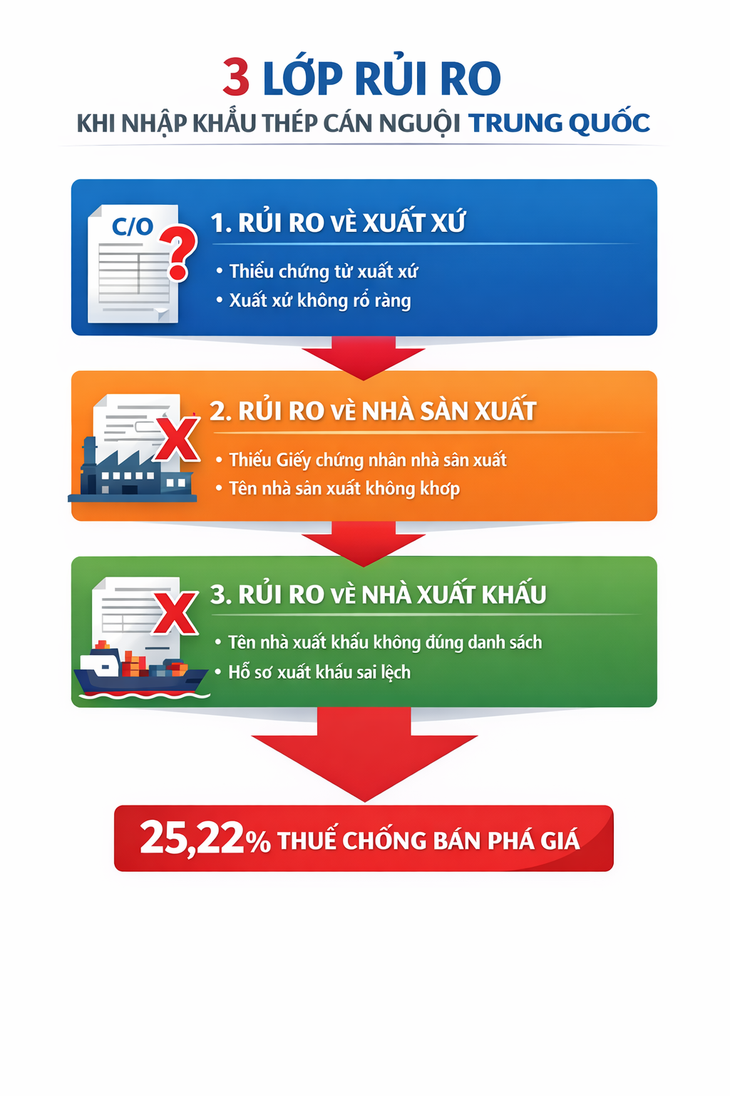 Thuế chống bán phá giá thép cán nguội Trung Quốc gia hạn đến 2030: Thị trường Việt Nam sẽ “đổi nhịp” ra sao?