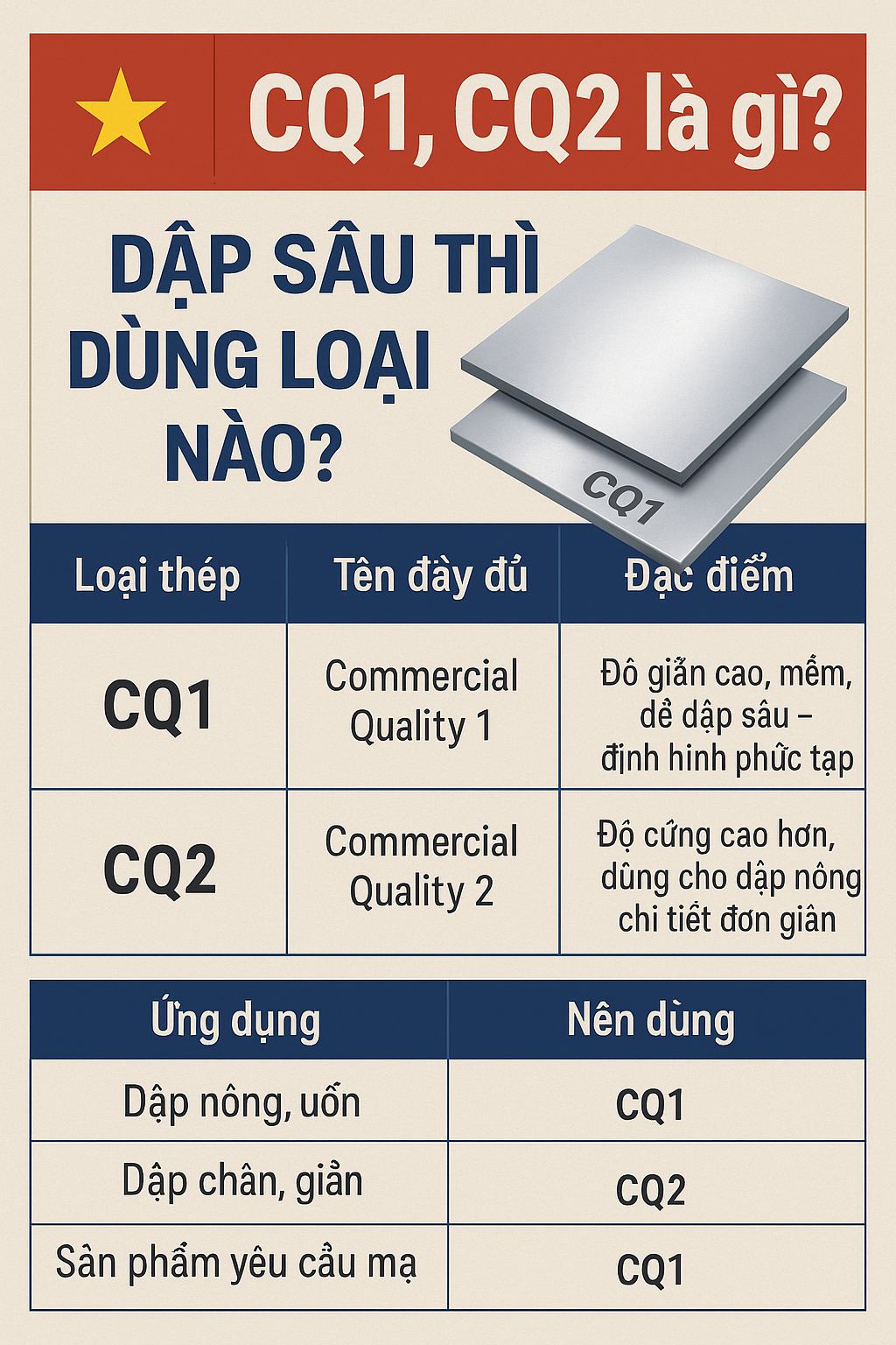 CQ1, CQ2 là gì? Nên chọn loại nào để tránh nứt, rách, cong phôi khi dập